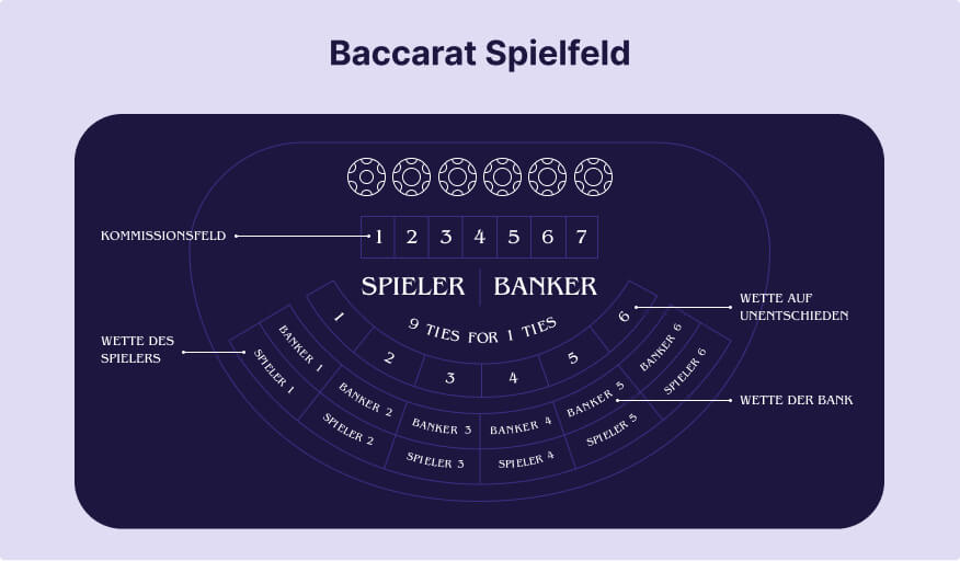 Terrain De Jeu Baccarat
