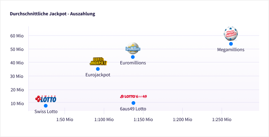 Paiement Moyen Du Jackpot