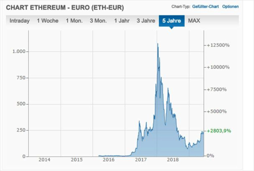 TABLEAU ETHEREUM EUROS (EPF EUR)