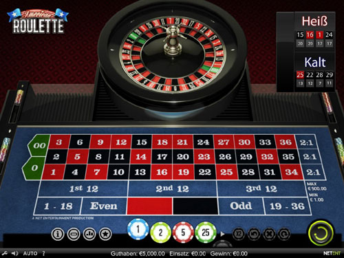 Table De Roulette