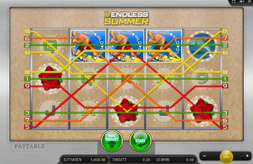 Endless Summer Jeu De Machines À Sous