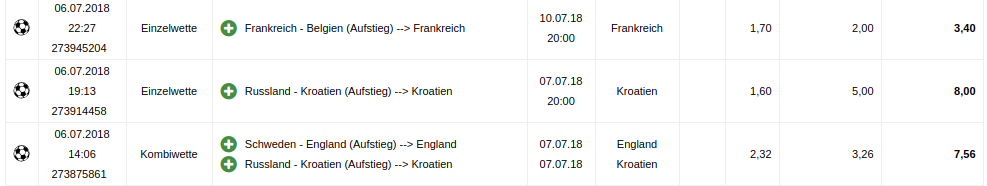 Extrait du journal des gains