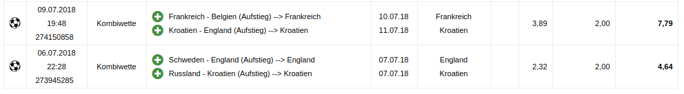 Extrait du journal des gains