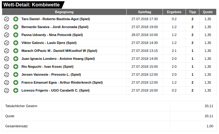 Les paris sur le Tennis sont des paris à 2 voies