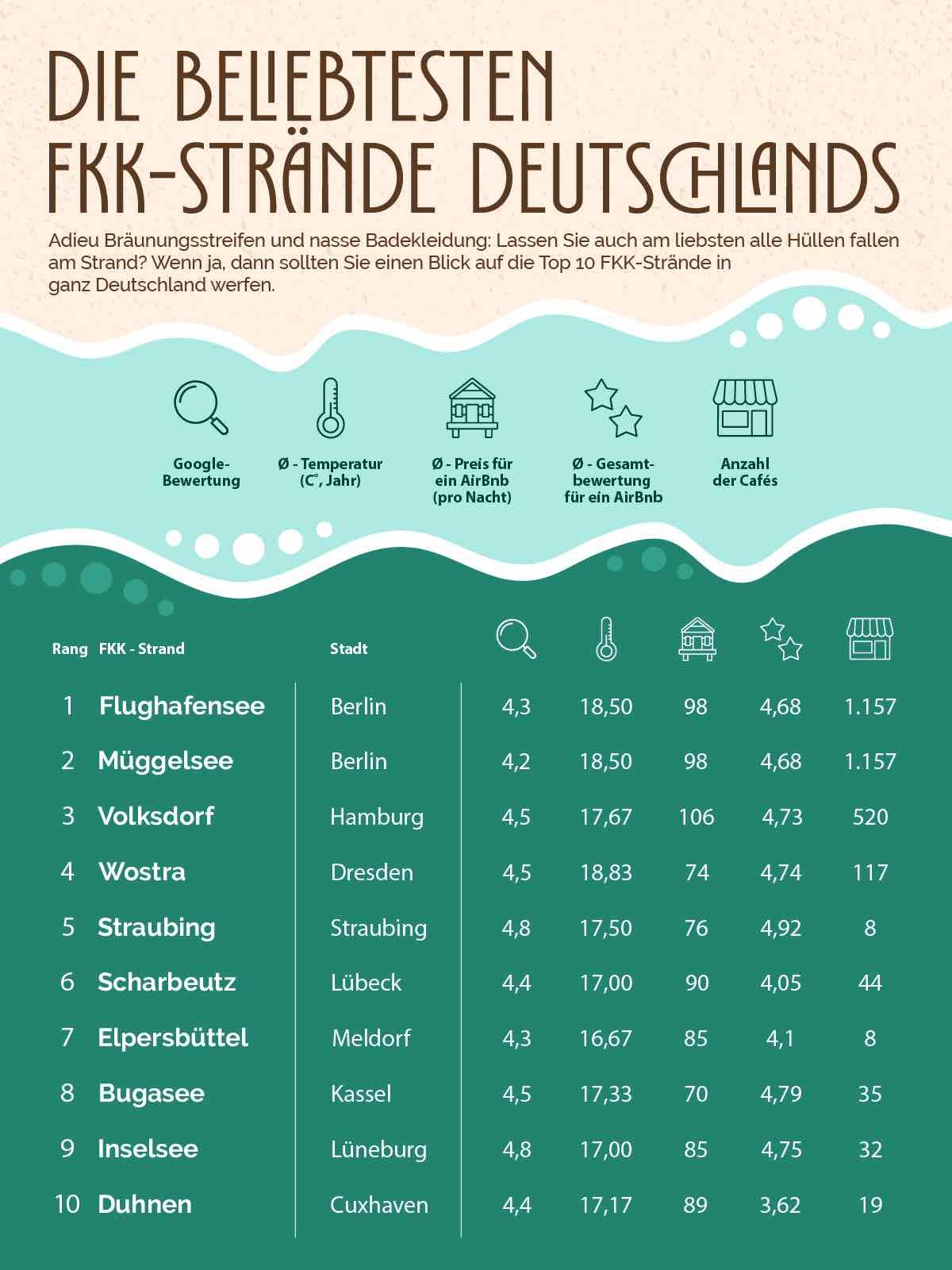 Les meilleures Plages NATURISTES en France