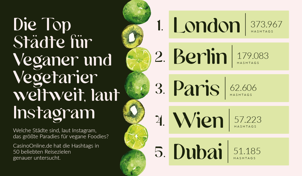 Les meilleures villes pour les végétaliens et les végétariens selon Instagram